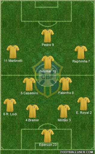 Brazil 4-2-3-1 football formation