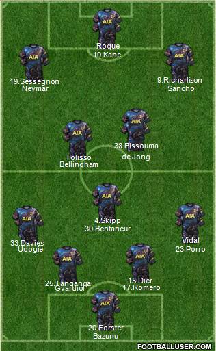 Tottenham Hotspur 4-3-3 football formation