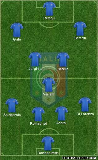 Italy football formation
