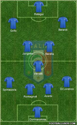 Italy 4-3-3 football formation