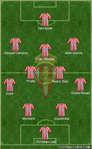 Real Sporting S.A.D. football formation