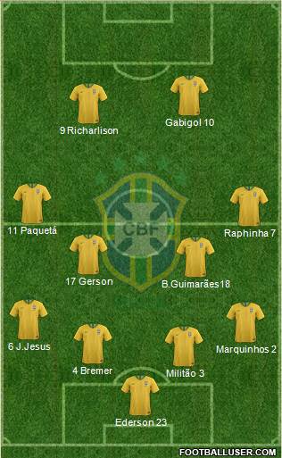 Brazil 4-4-2 football formation