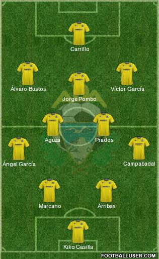 A.D. Alcorcón football formation