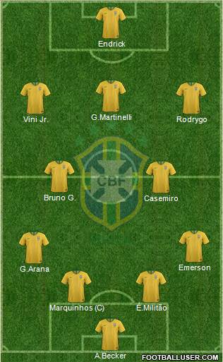 Brazil 4-2-2-2 football formation