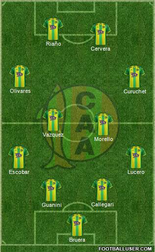 Aldosivi Formation 2023