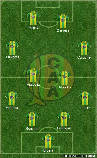 Aldosivi football formation