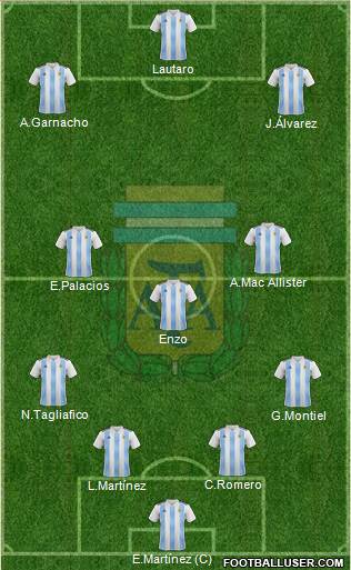 Argentina football formation