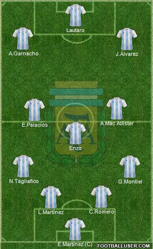 Argentina 4-2-4 football formation