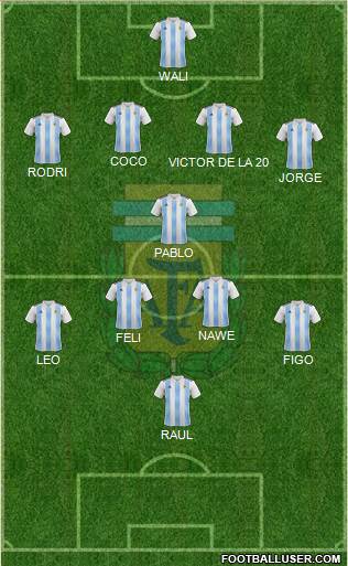 Argentina football formation