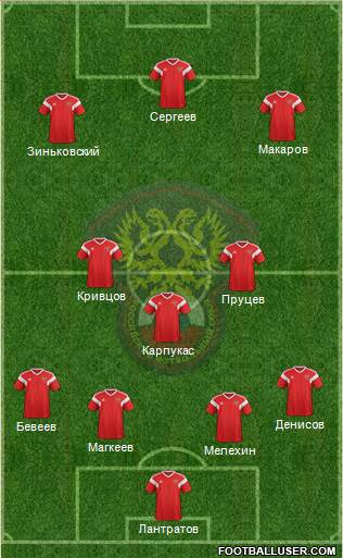 Russia Formation 2023