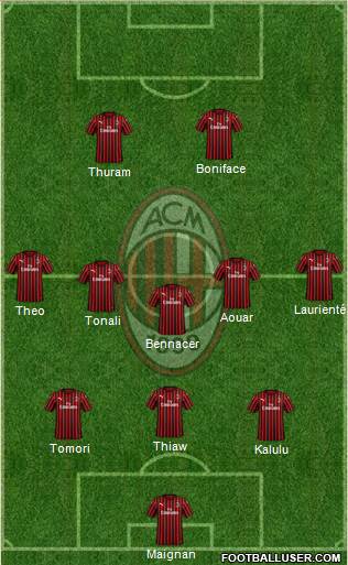 A.C. Milan 3-5-2 football formation