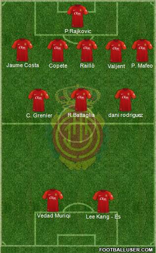 R.C.D. Mallorca S.A.D. Formation 2023