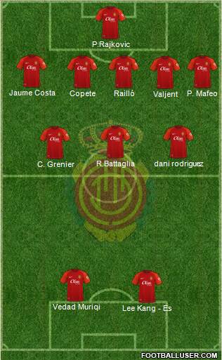 R.C.D. Mallorca S.A.D. football formation