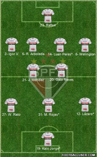 São Paulo FC football formation