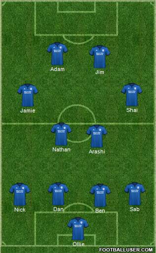 Cardiff City 4-4-2 football formation