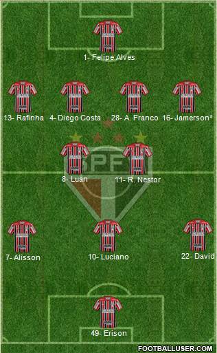 São Paulo FC football formation