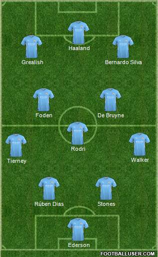 Manchester City 4-1-2-3 football formation