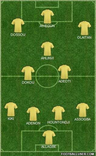 Champions League Team football formation