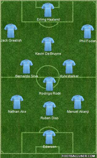 Manchester City 3-4-2-1 football formation