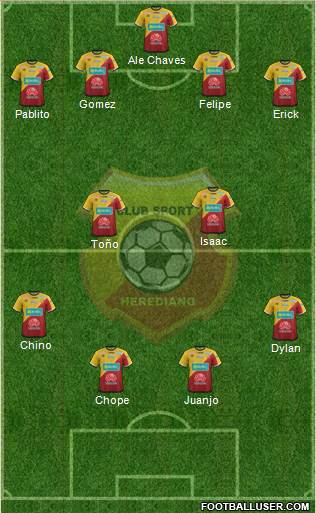 CS Herediano Formation 2023