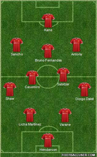 Manchester United football formation