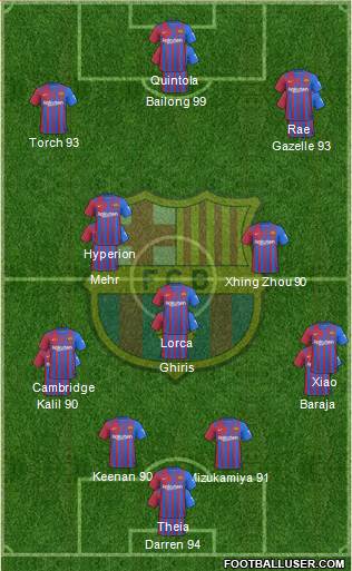 F.C. Barcelona Formation 2023