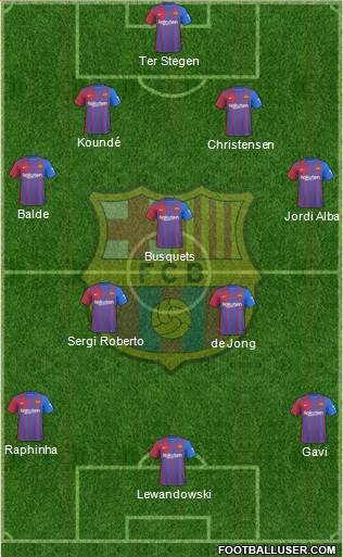 F.C. Barcelona Formation 2023