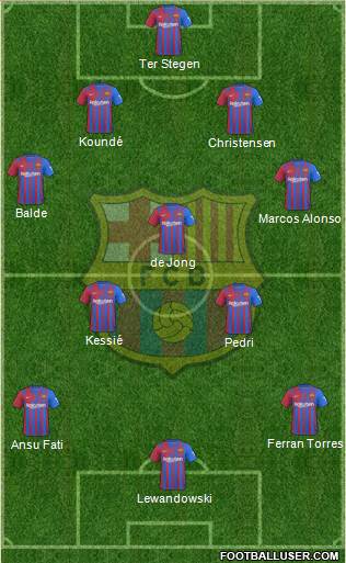 F.C. Barcelona Formation 2023