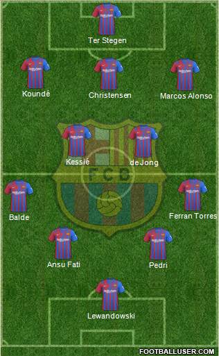 F.C. Barcelona Formation 2023