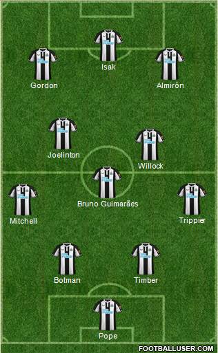 Newcastle United Formation 2023