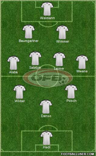 Austria Formation 2023