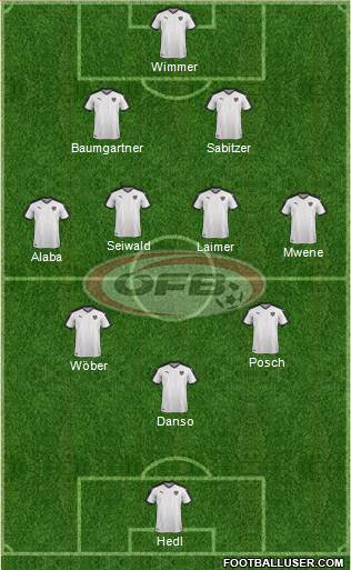 Austria 3-4-3 football formation