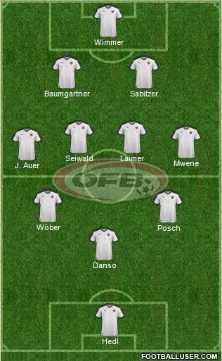 Austria 3-4-3 football formation