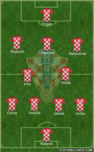 Croatia Formation 2023