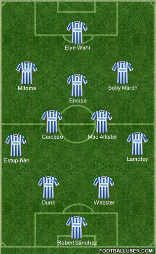 Brighton and Hove Albion 4-2-3-1 football formation