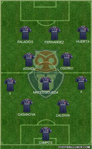 CF Universidad de Chile Formation 2023