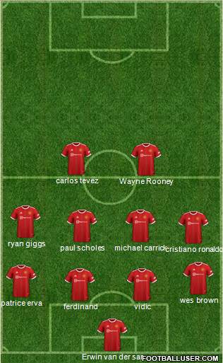 Manchester United football formation
