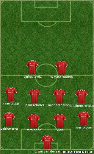 Manchester United 4-4-2 football formation