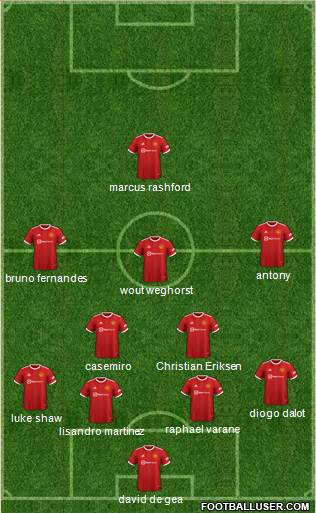 Manchester United Formation 2023