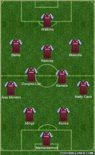 Aston Villa 4-2-3-1 football formation