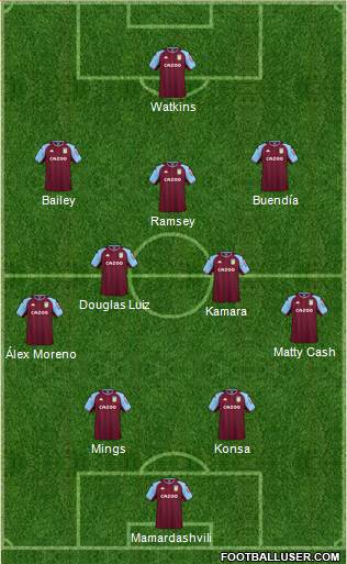 Aston Villa football formation