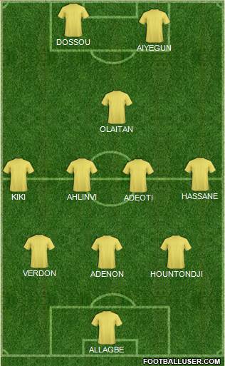 Champions League Team football formation