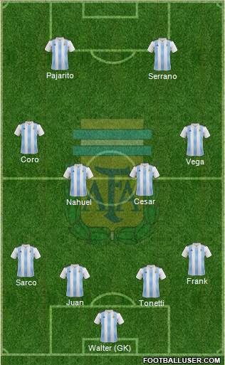 Argentina 4-4-2 football formation