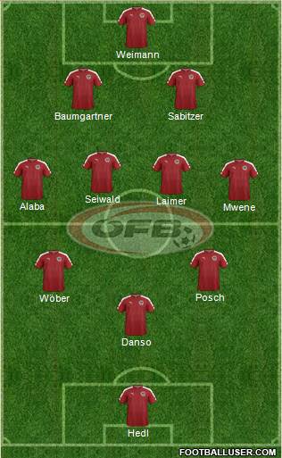 Austria football formation