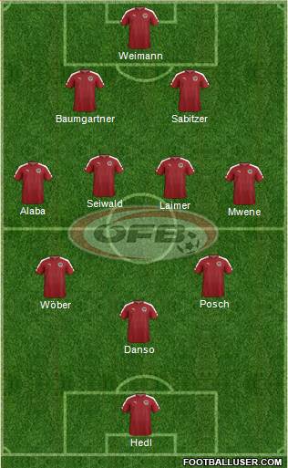 Austria 3-4-3 football formation