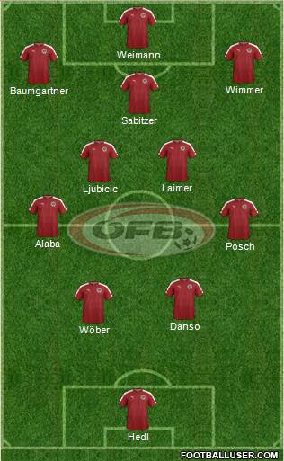 Austria football formation