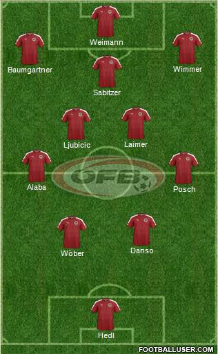 Austria 4-5-1 football formation