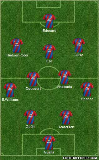 Crystal Palace football formation