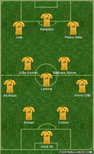 Wolverhampton Wanderers Formation 2023