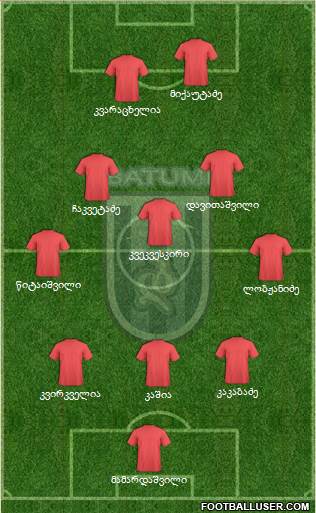 Dinamo Batumi Formation 2023
